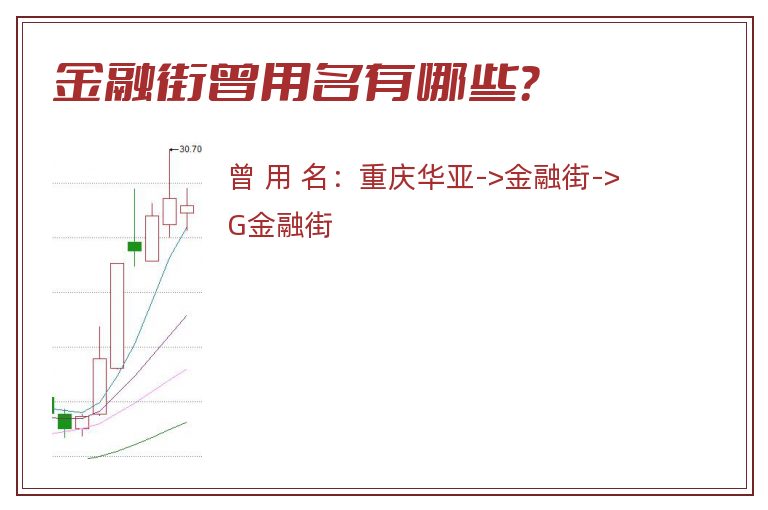 金融街曾用名有哪些？