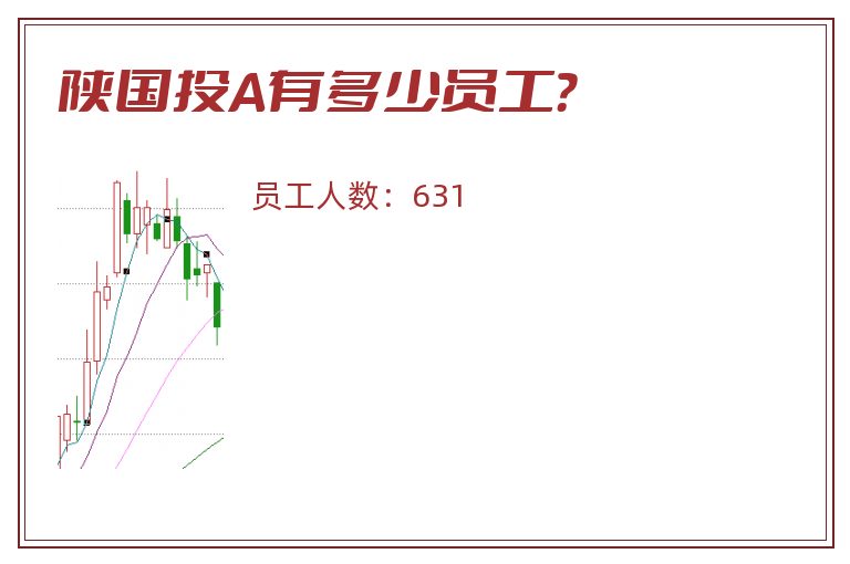 陕国投A有多少员工?.jpg 陕国投A.jpg
