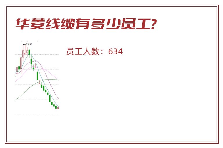 华菱线缆有多少员工？
