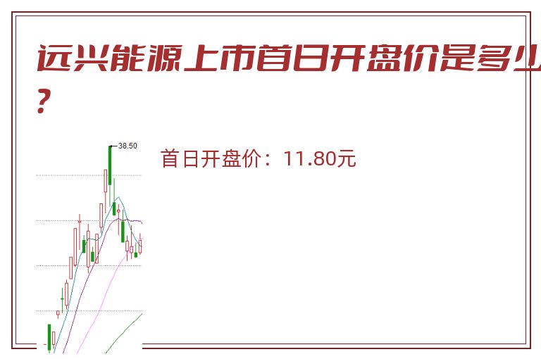 远兴能源上市首日开盘价是多少?.jpg 远兴能源.jpg