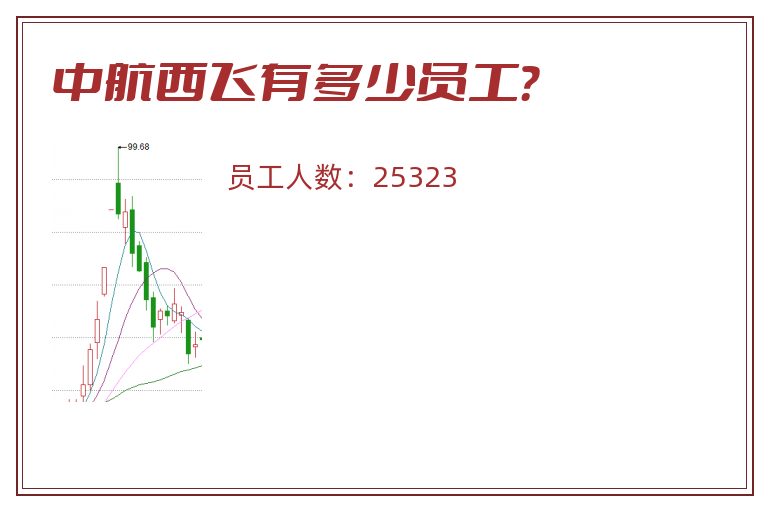 中航西飞有多少员工?.jpg 中航西飞.jpg