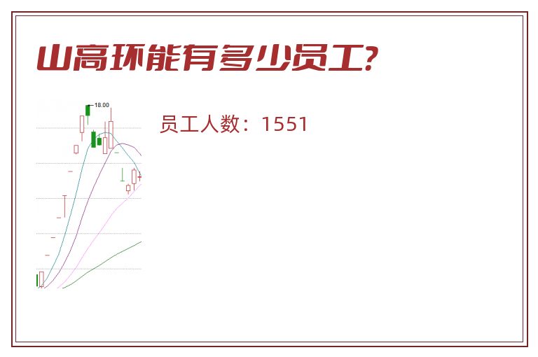 山高环能有多少员工?.jpg 山高环能.jpg