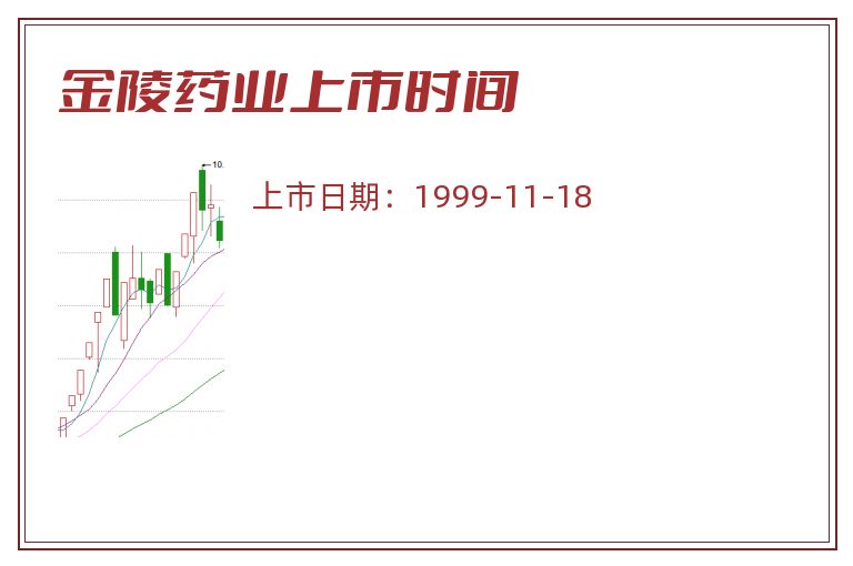 金陵药业上市时间.jpg 金陵药业.jpg