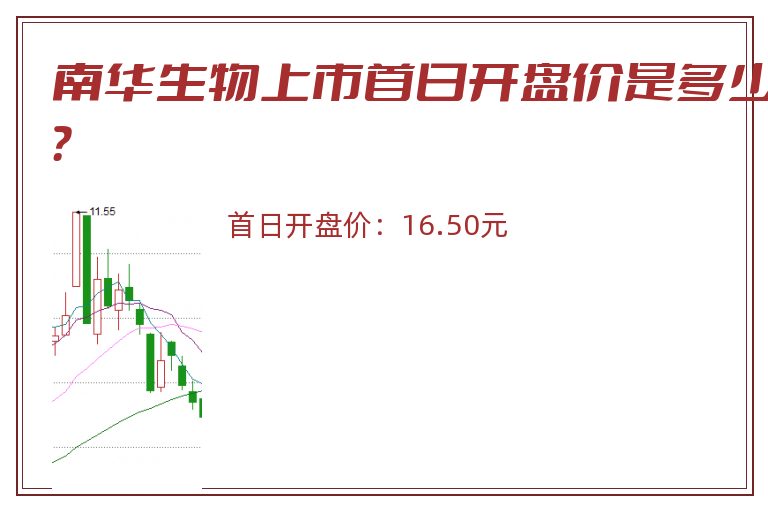 南华生物上市首日开盘价是多少?.jpg 南华生物.jpg
