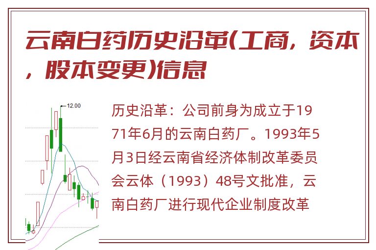 云南白药历史沿革(工商,资本,股本变更)信息.jpg 云南白药.jpg