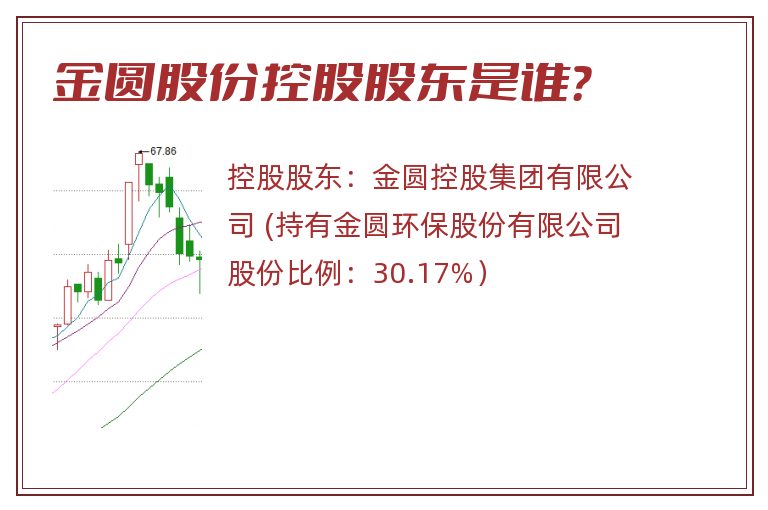 金圆股份控股股东是谁？