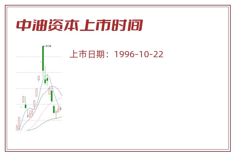中油资本上市时间.jpg 中油资本.jpg