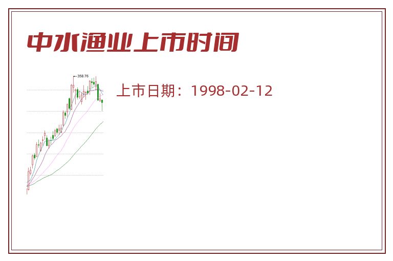 中水渔业上市时间.jpg 中水渔业.jpg