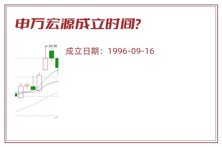 申万宏源成立时间?.jpg 申万宏源.jpg