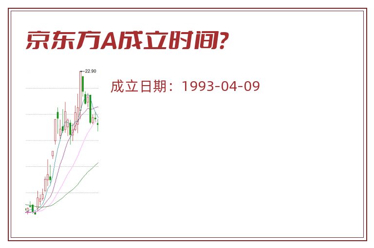 京东方A成立时间?.jpg 京东方A.jpg