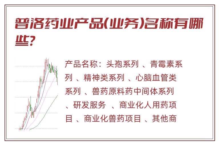 普洛药业产品（业务）名称有哪些？