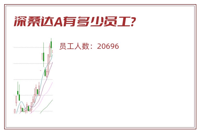 深桑达A有多少员工？