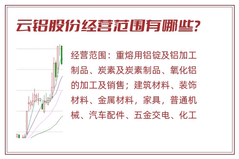 云铝股份经营范围有哪些？