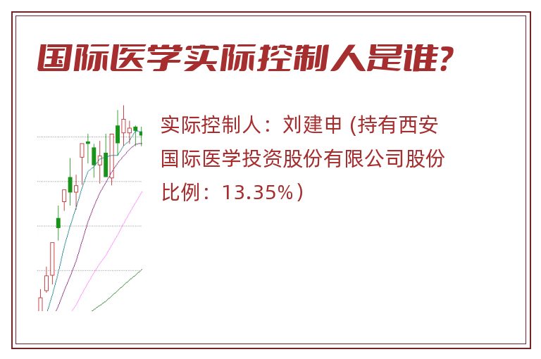 国际医学实际控制人是谁？