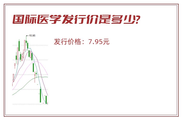 国际医学发行价是多少？