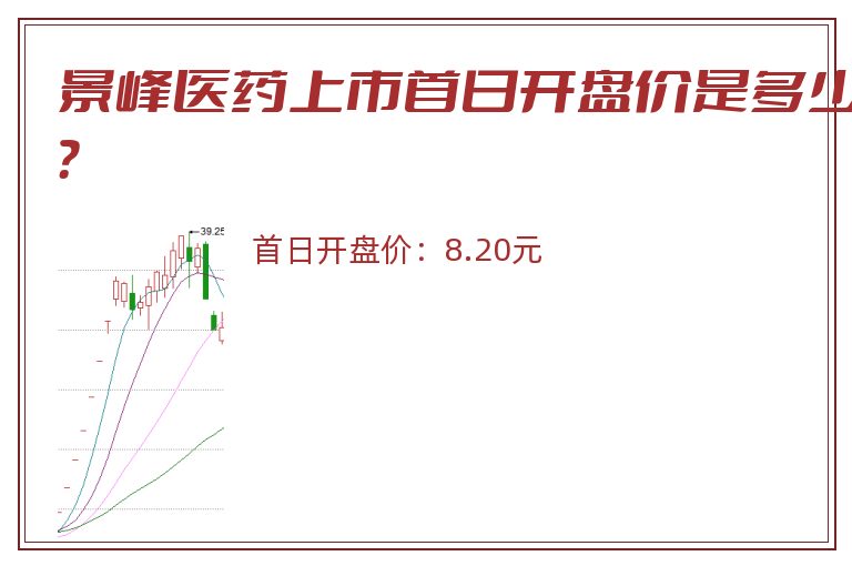 景峰医药上市首日开盘价是多少?.jpg 景峰医药.jpg