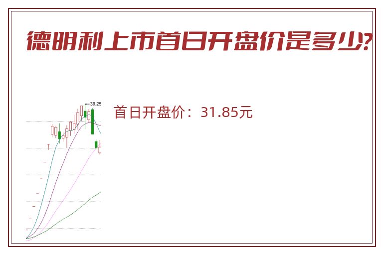 德明利上市首日开盘价是多少？