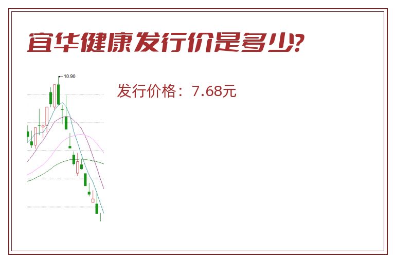 宜华健康发行价是多少?.jpg 宜华健康.jpg