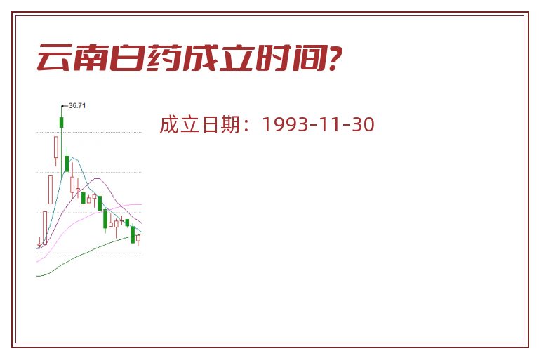 云南白药成立时间?.jpg 云南白药.jpg
