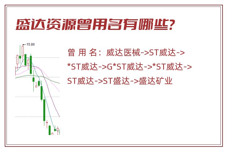 盛达资源曾用名有哪些？