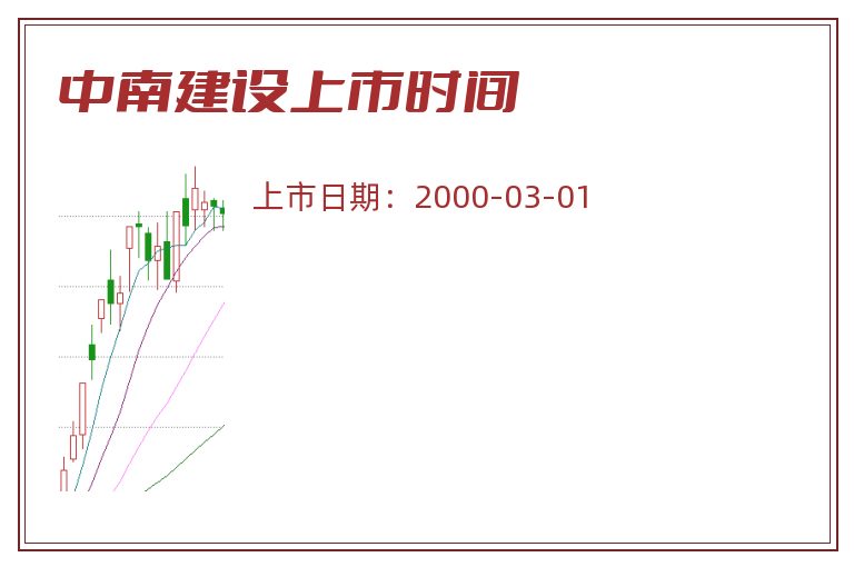 中南建设上市时间.jpg 中南建设.jpg