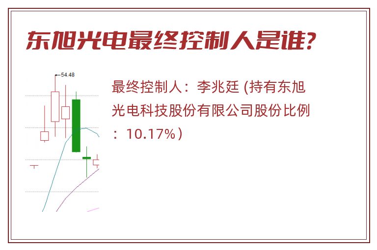 东旭光电最终控制人是谁？
