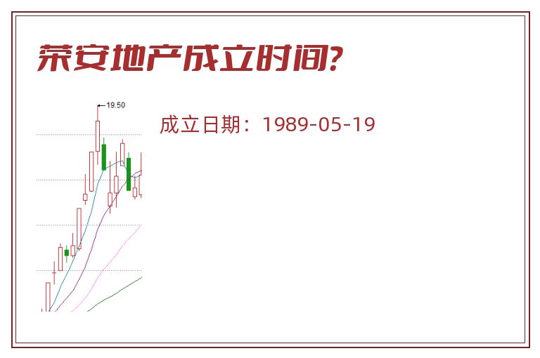 荣安地产成立时间?.jpg 荣安地产.jpg