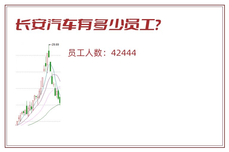 长安汽车有多少员工?.jpg 长安汽车.jpg
