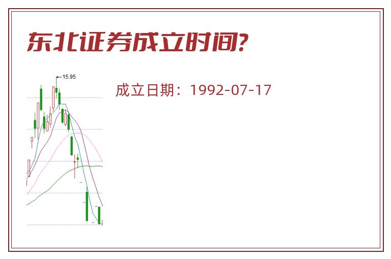 东北证券成立时间?.jpg 东北证券.jpg