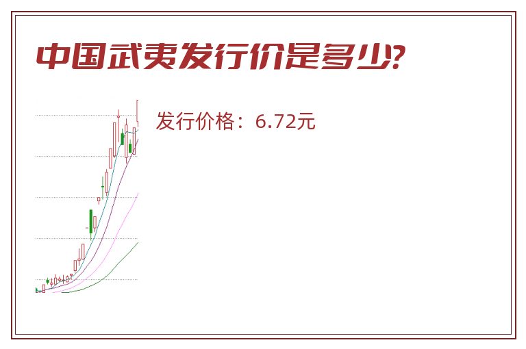 中国武夷发行价是多少?.jpg 中国武夷.jpg