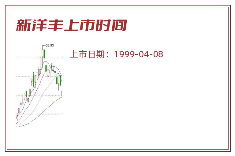 新洋丰上市时间.jpg 新洋丰.jpg