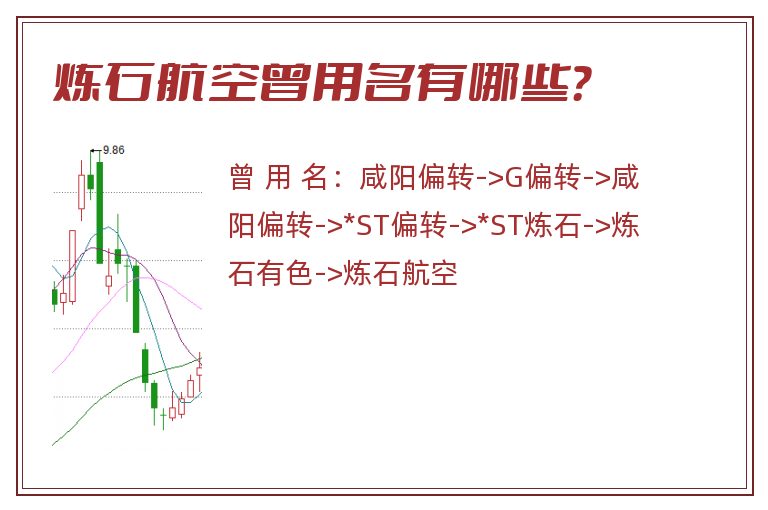 炼石航空曾用名有哪些？