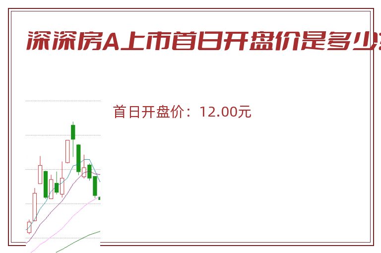 深深房A上市首日开盘价是多少？