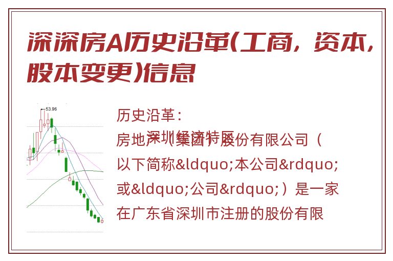 深深房A历史沿革（工商，资本，股本变更）信息