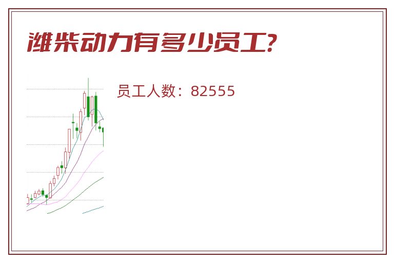 潍柴动力有多少员工?.jpg 潍柴动力.jpg
