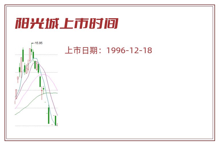阳光城上市时间.jpg 阳光城.jpg