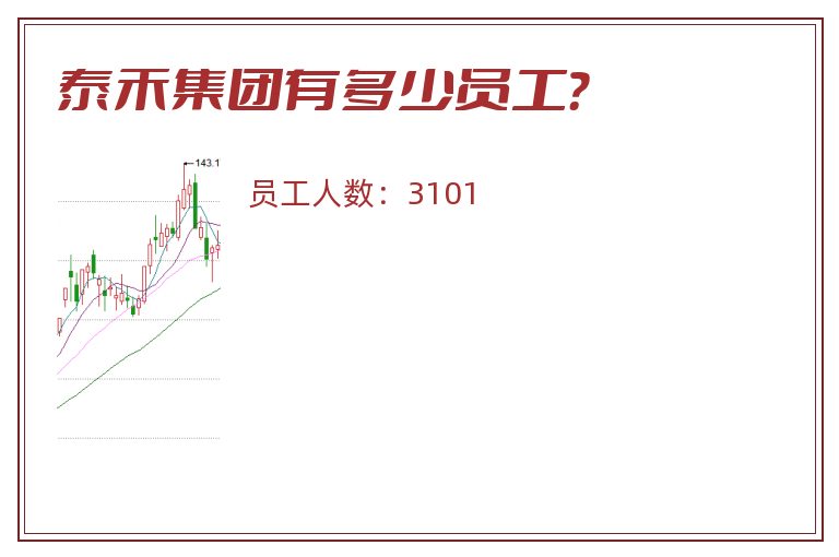 泰禾集团有多少员工?.jpg 泰禾集团.jpg