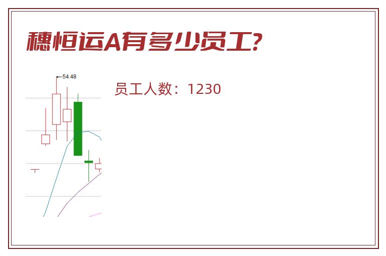 穗恒运A有多少员工?.jpg 穗恒运A.jpg