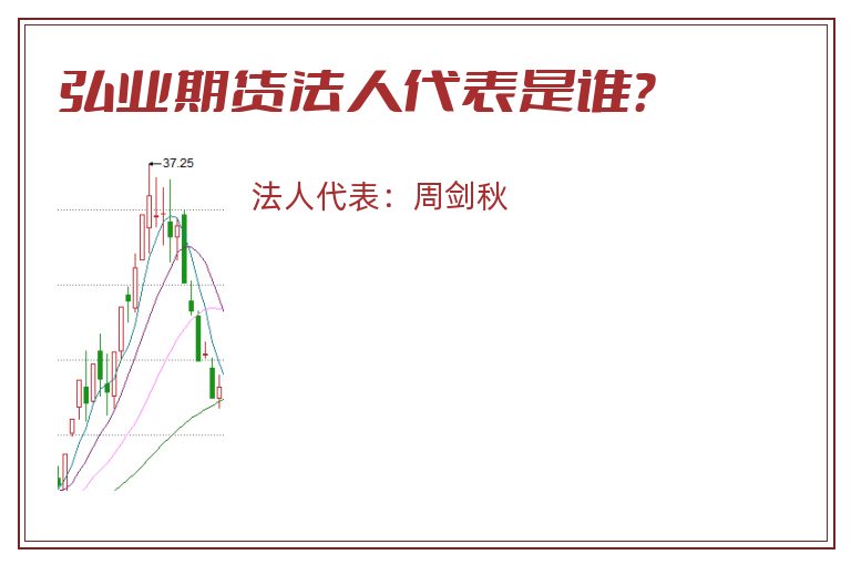 弘业期货法人代表是谁?.jpg 弘业期货.jpg