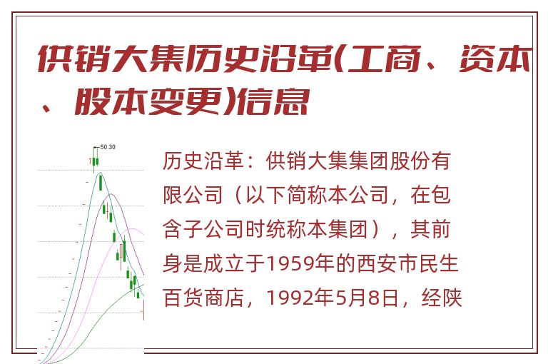 供销大集历史沿革(工商、资本、股本变更)信息.jpg 供销大集.jpg