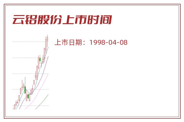 云铝股份上市时间.jpg 云铝股份.jpg