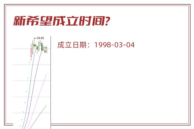新希望成立时间？