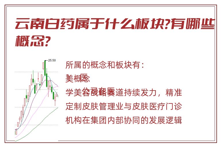 云南白药属于什么板块?有哪些概念?.jpg 云南白药.jpg