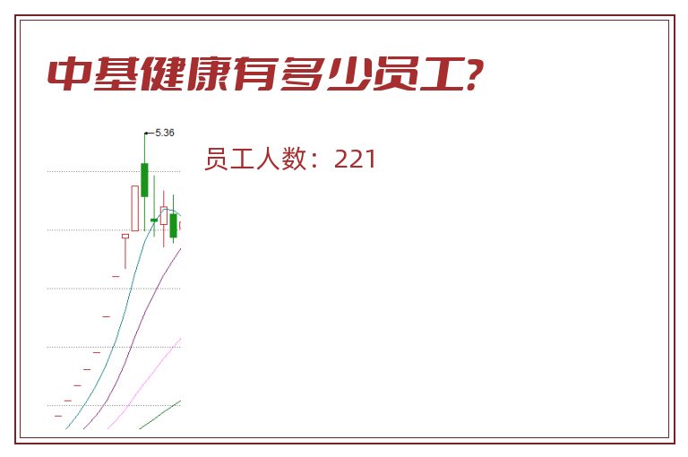 中基健康有多少员工?.jpg 中基健康.jpg
