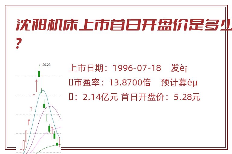 沈阳机床上市首日开盘价是多少?.jpg 沈阳机床.jpg