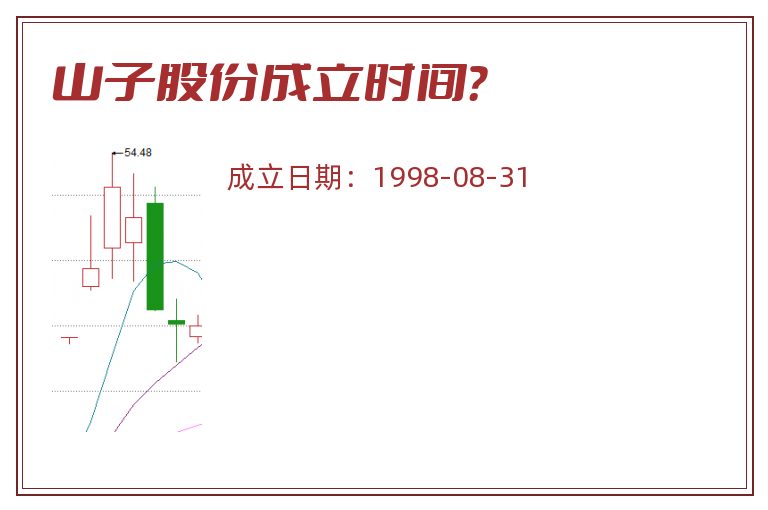 山子股份成立时间？