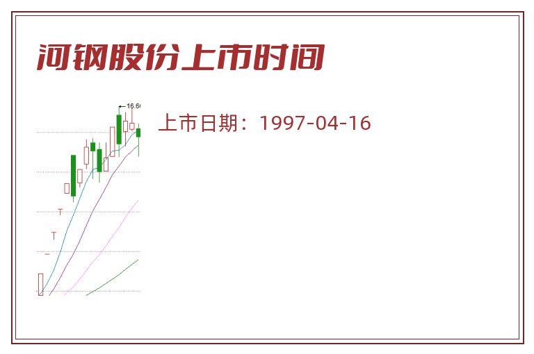 河钢股份上市时间.jpg 河钢股份.jpg