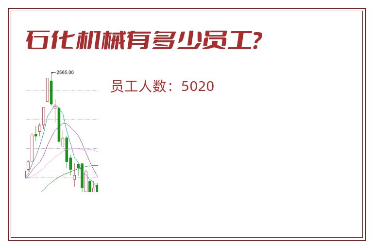 石化机械有多少员工?.jpg 石化机械.jpg