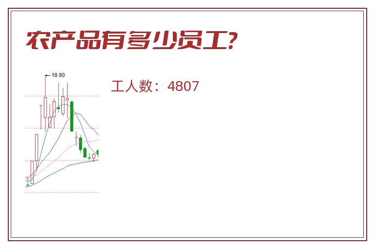 农产品有多少员工?.jpg 农产品.jpg