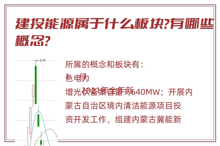 建投能源属于什么板块?有哪些概念?.jpg 建投能源.jpg